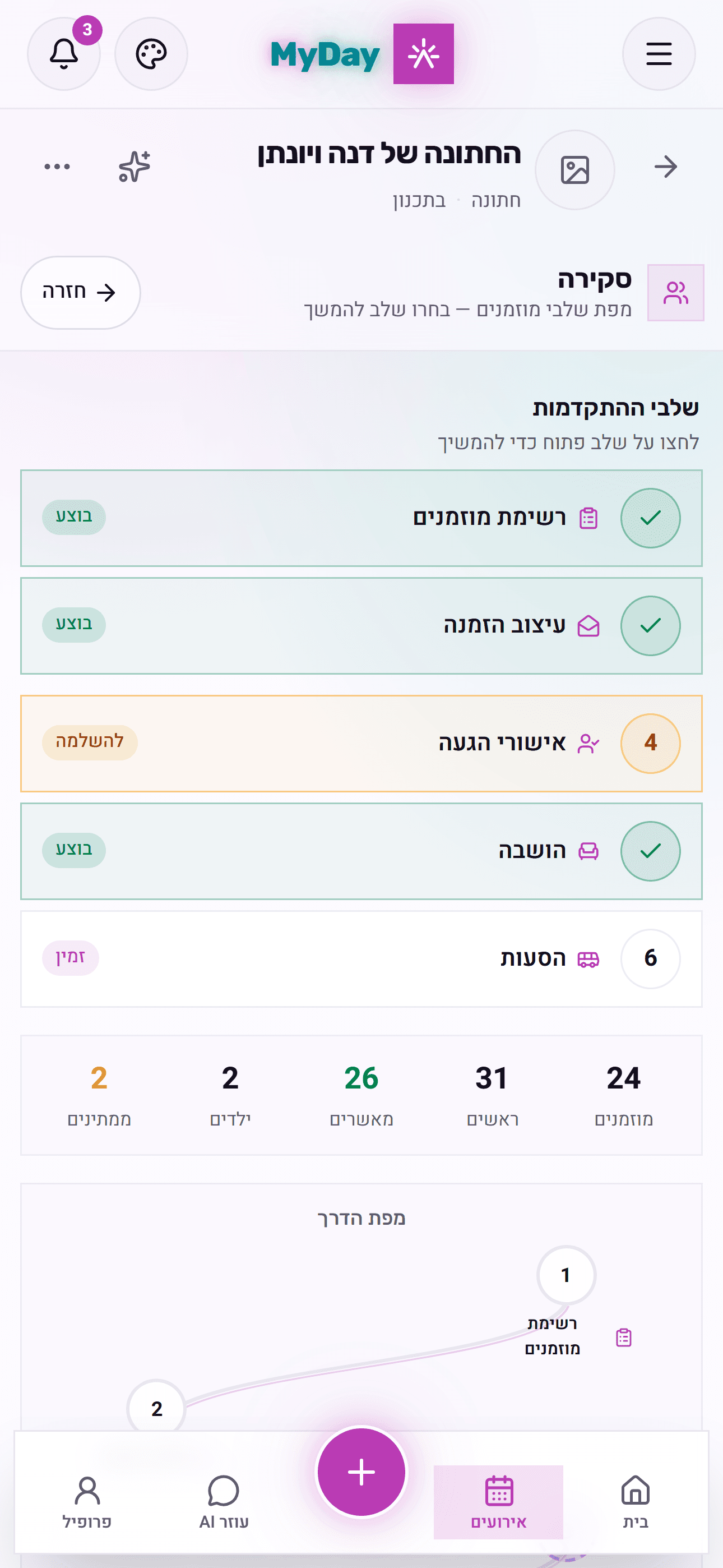 Event Hub